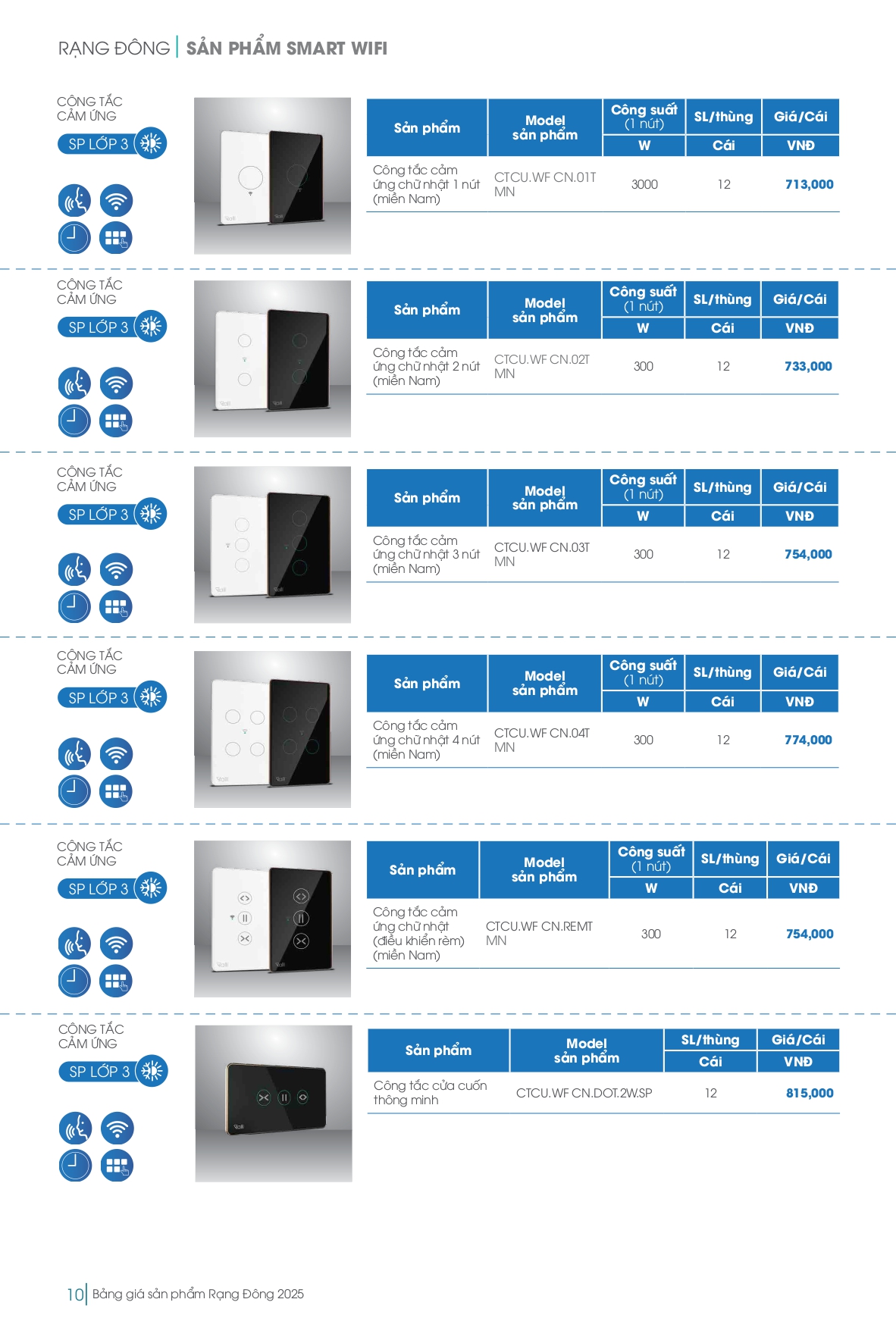 Bảng giá đèn LED Rạng Đông mới nhất